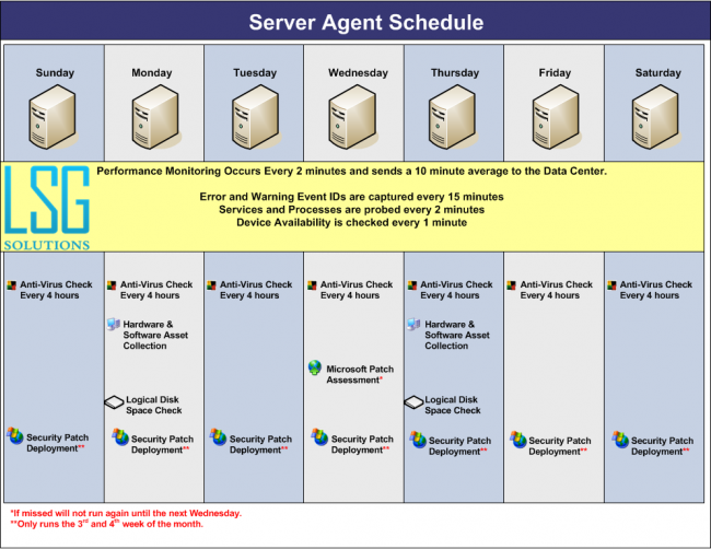 Server Agent